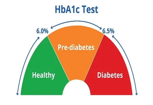 Chỉ số HbA1C bao nhiêu là bị tiểu đường?